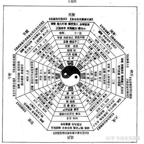 八門金鎖陣破解|八门金锁阵（十大古阵之一）